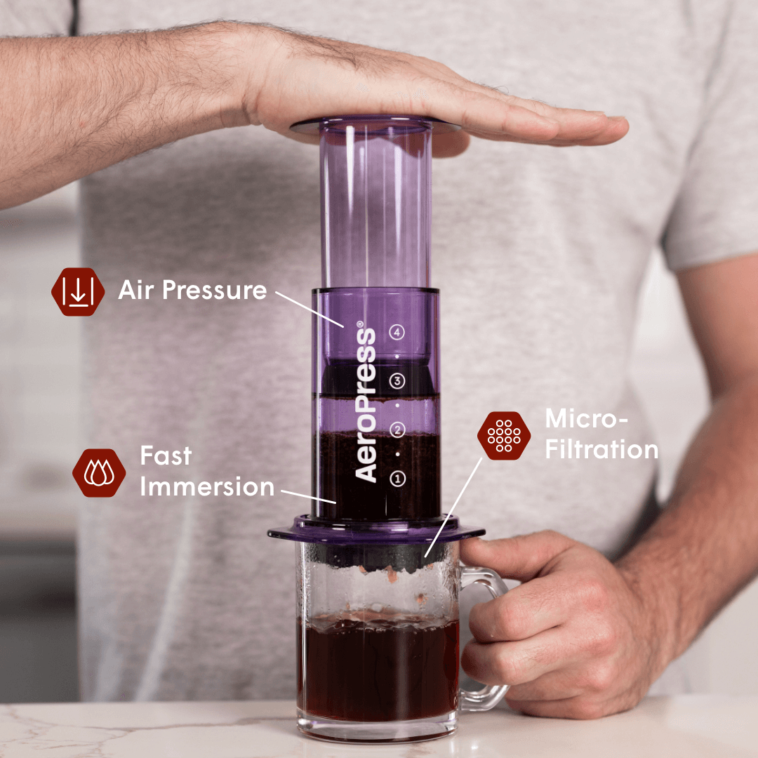 Recipe Bundle - Clear Home Coffee Set